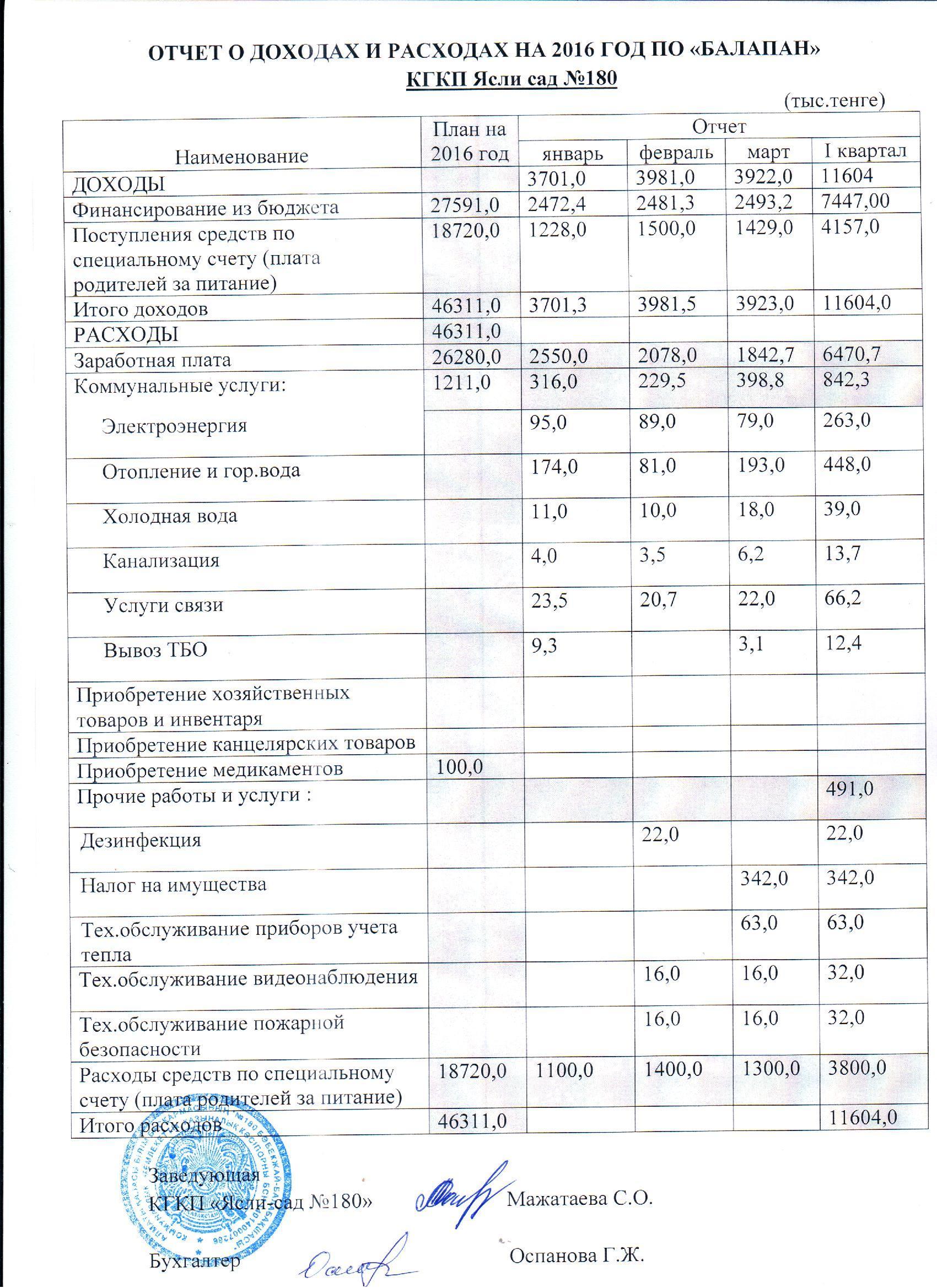 Отчет о доходах и расходах на 1 квартал 2016 года