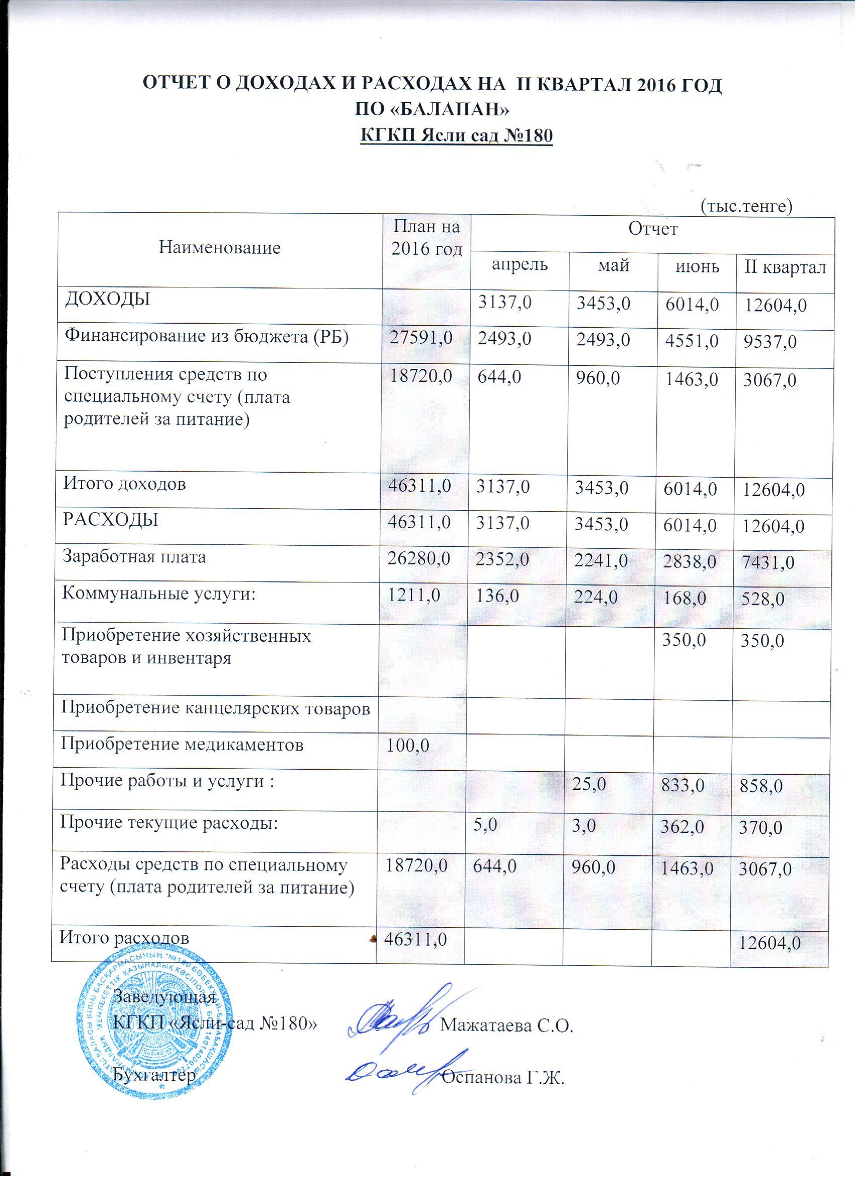 Отчет о доходах и расходах  за 2 квартал 2016 год