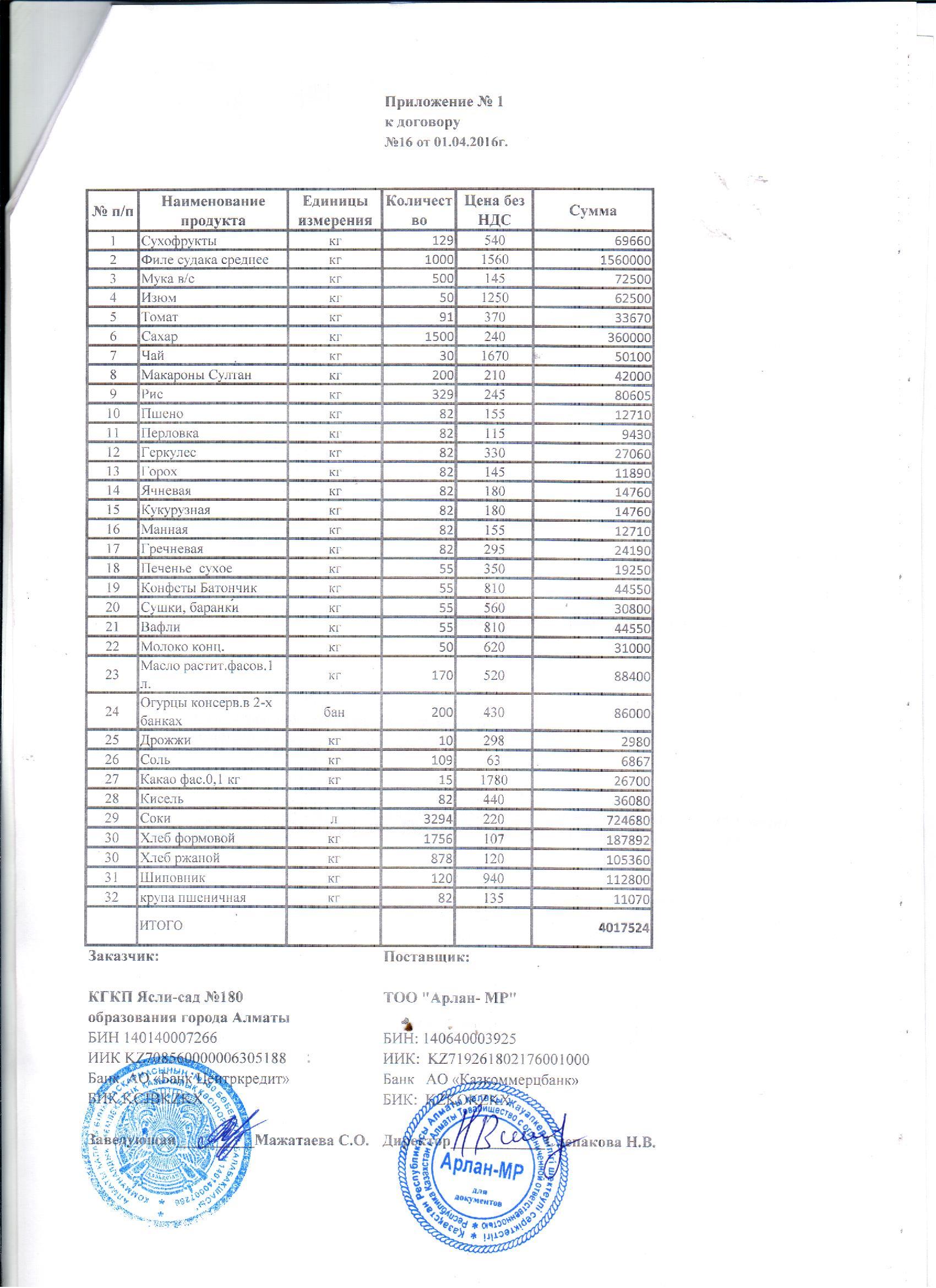 Договор и информация о поставщиках продуктов питания 