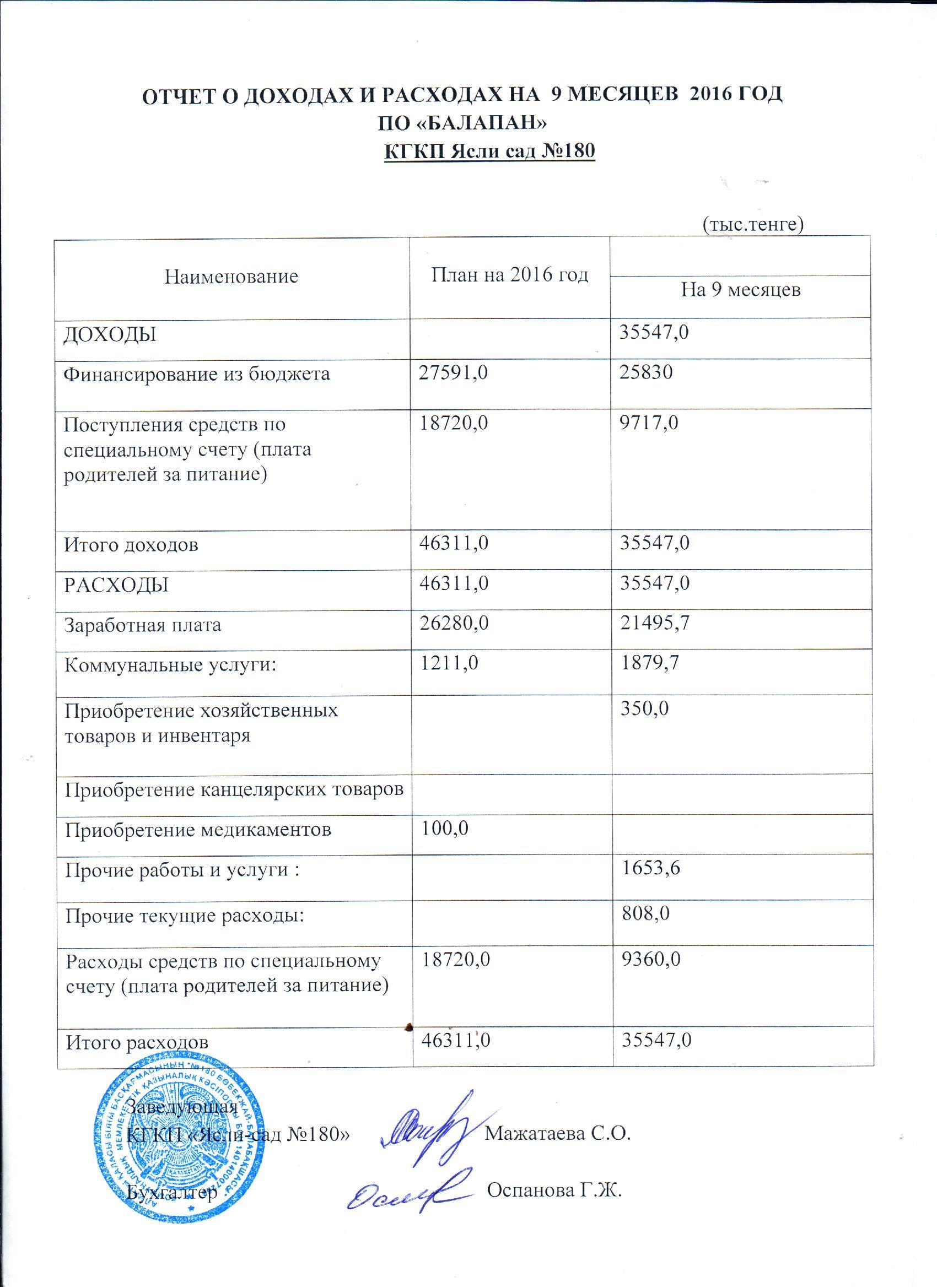 Отчет о доходах и расходах за 9 месяцев 2016 года 