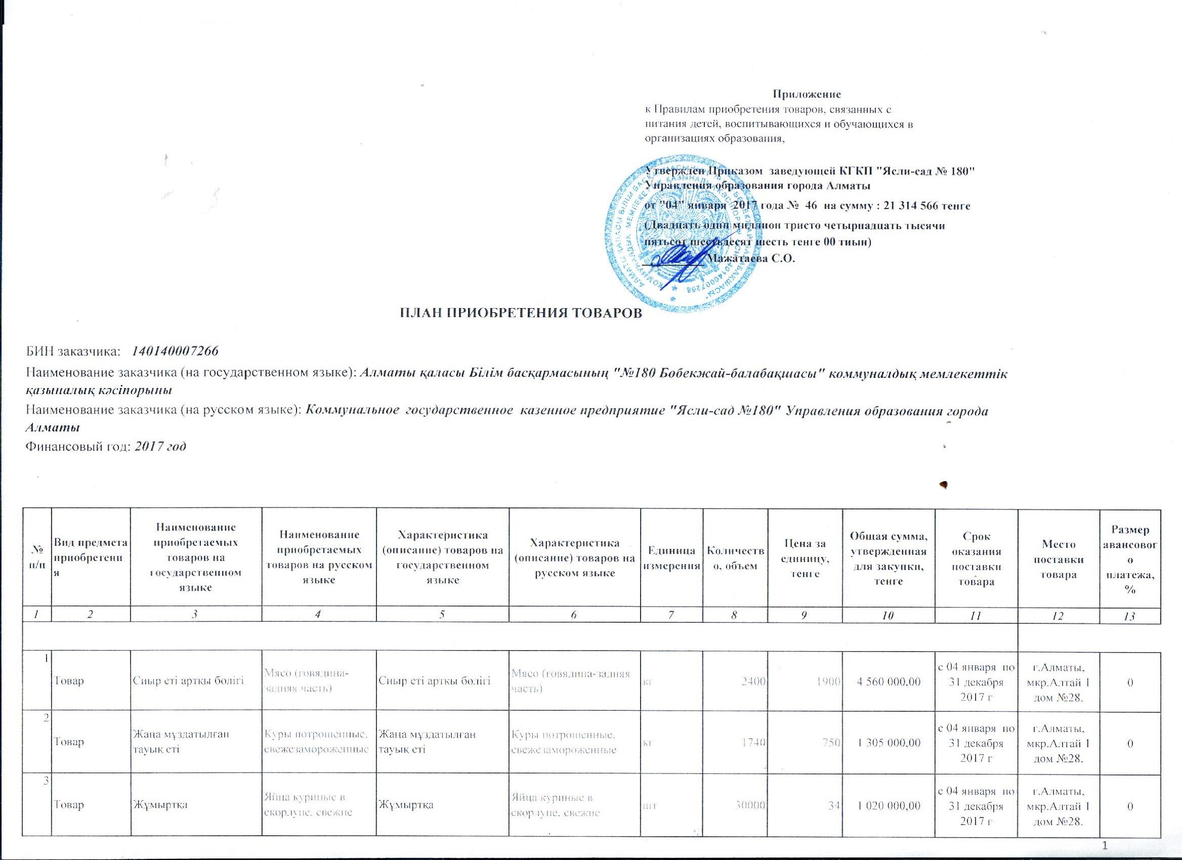 План приобретения продуктов питания