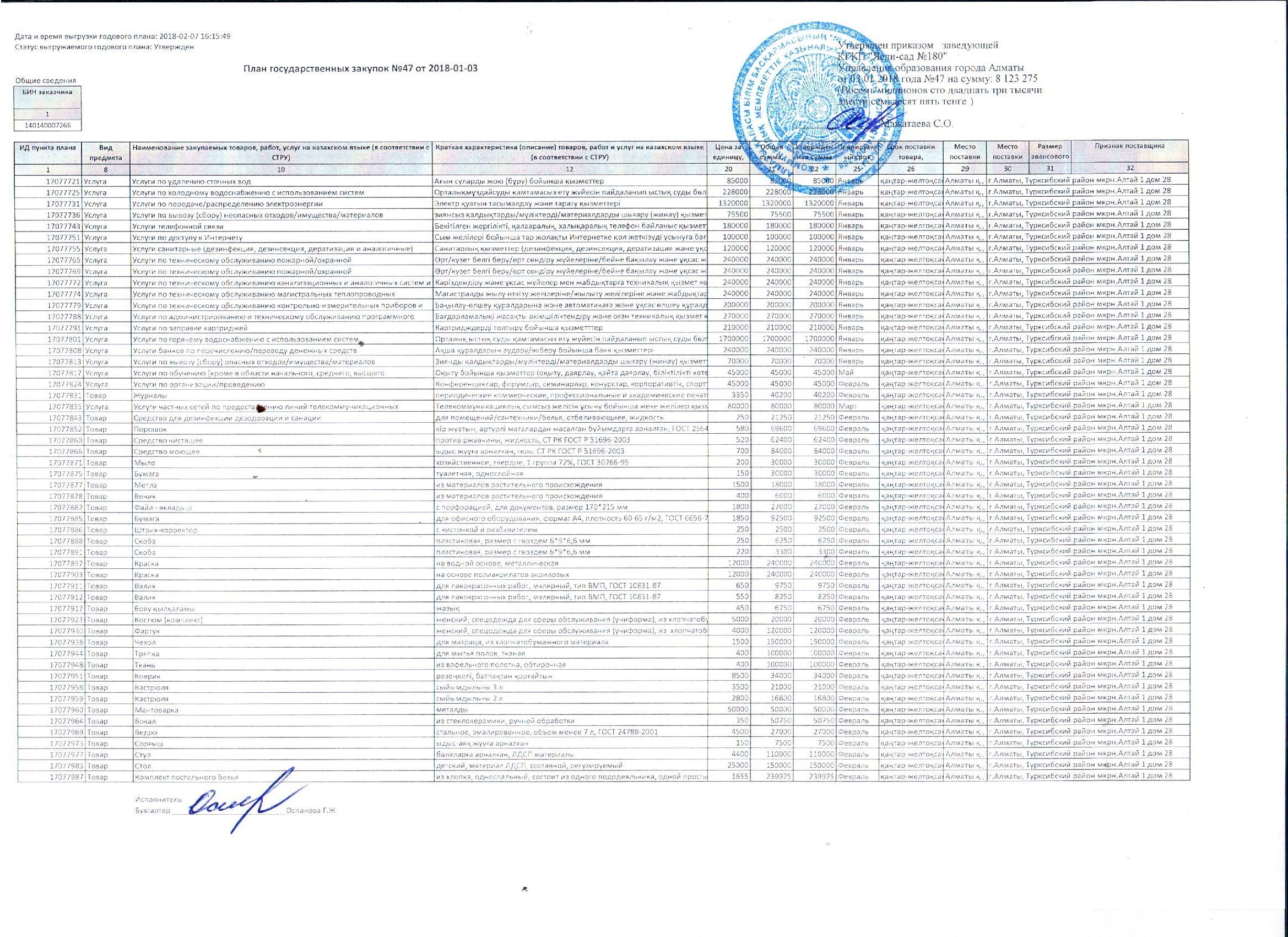 Годовой план на 2018 год