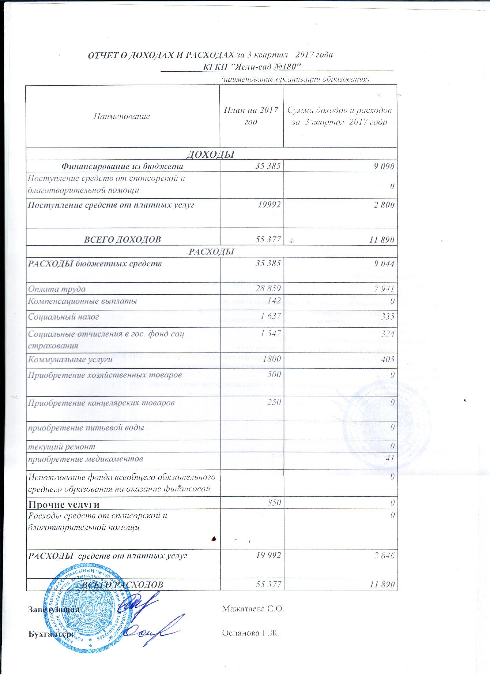 Отчет о доходах и расходах  за 3 квартал   2017 года