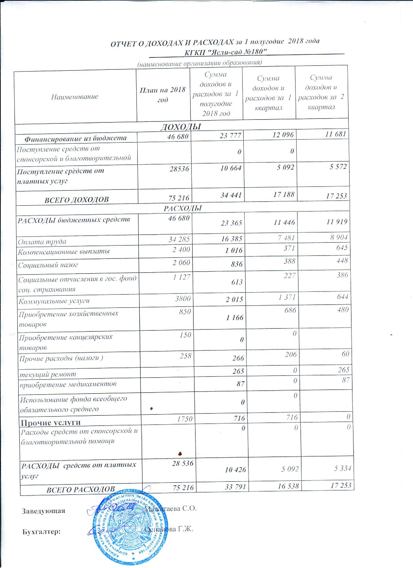 Отчет о доходах и расходах за 1-ое полугодие 2018