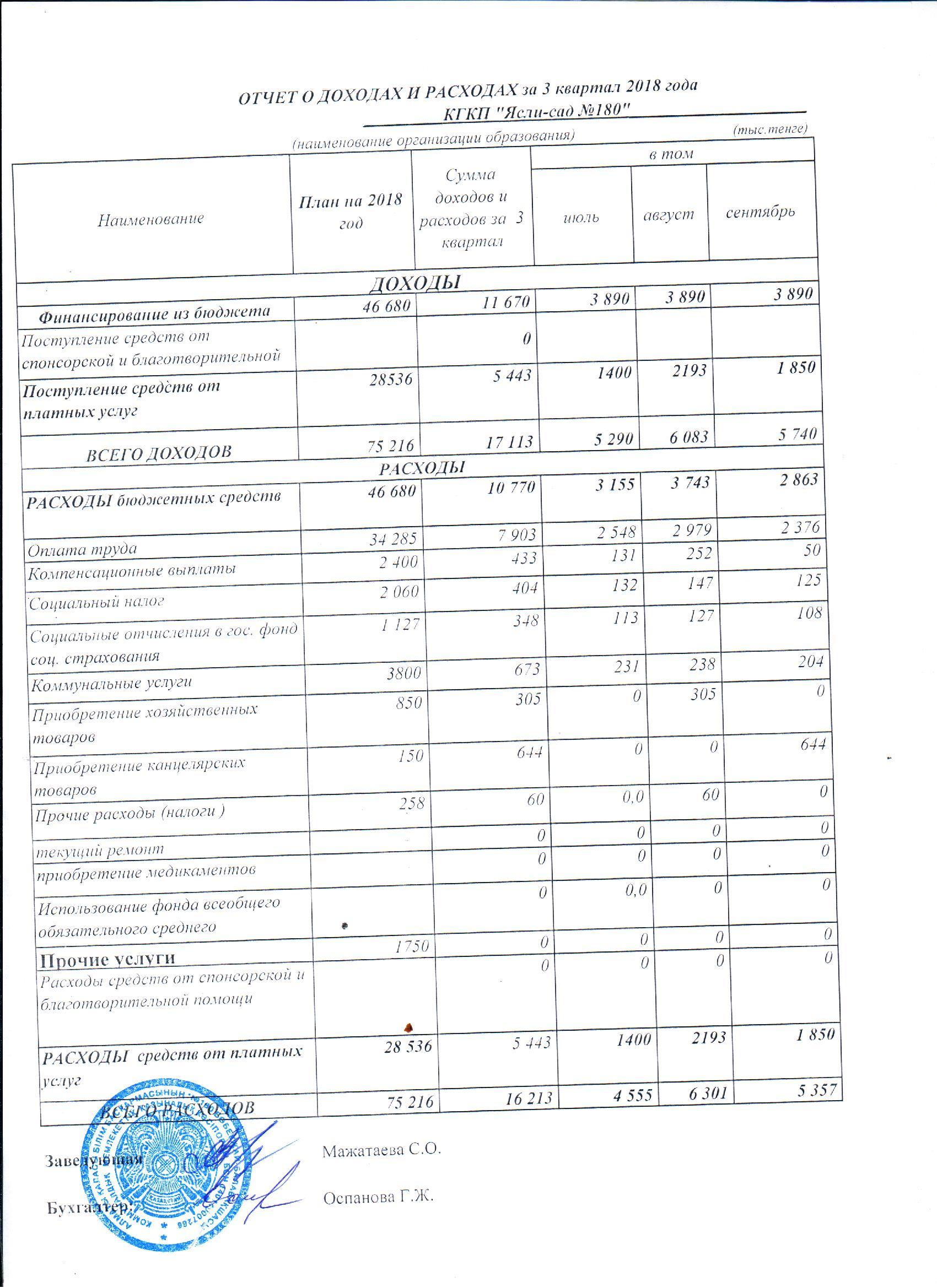 Отчет о доходах и расходах за 3 квартал 2018 год