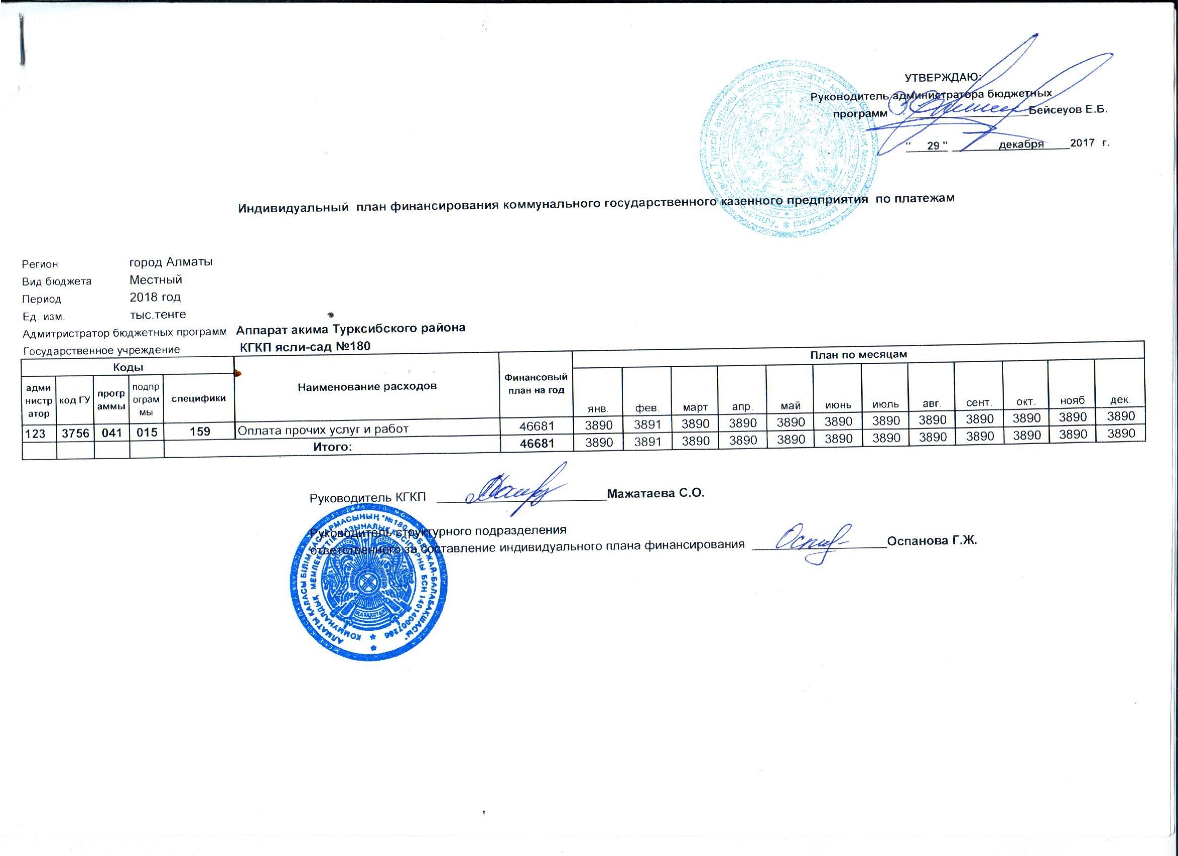 Индивидуальный годовой план на 2018 год