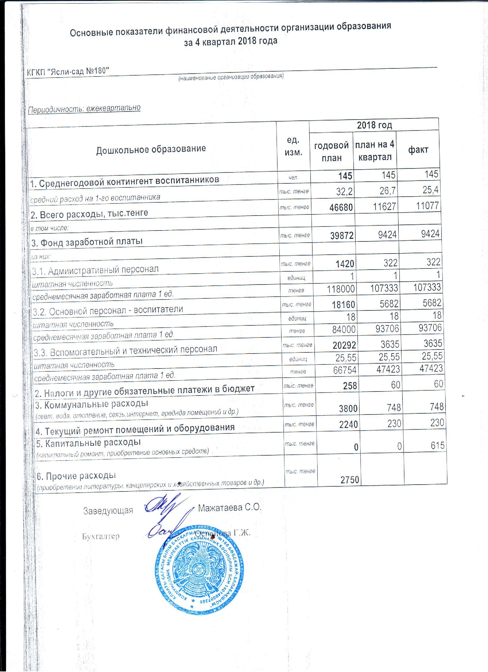 Отчет о доходах и расходах  за 4 квартал 2018  года