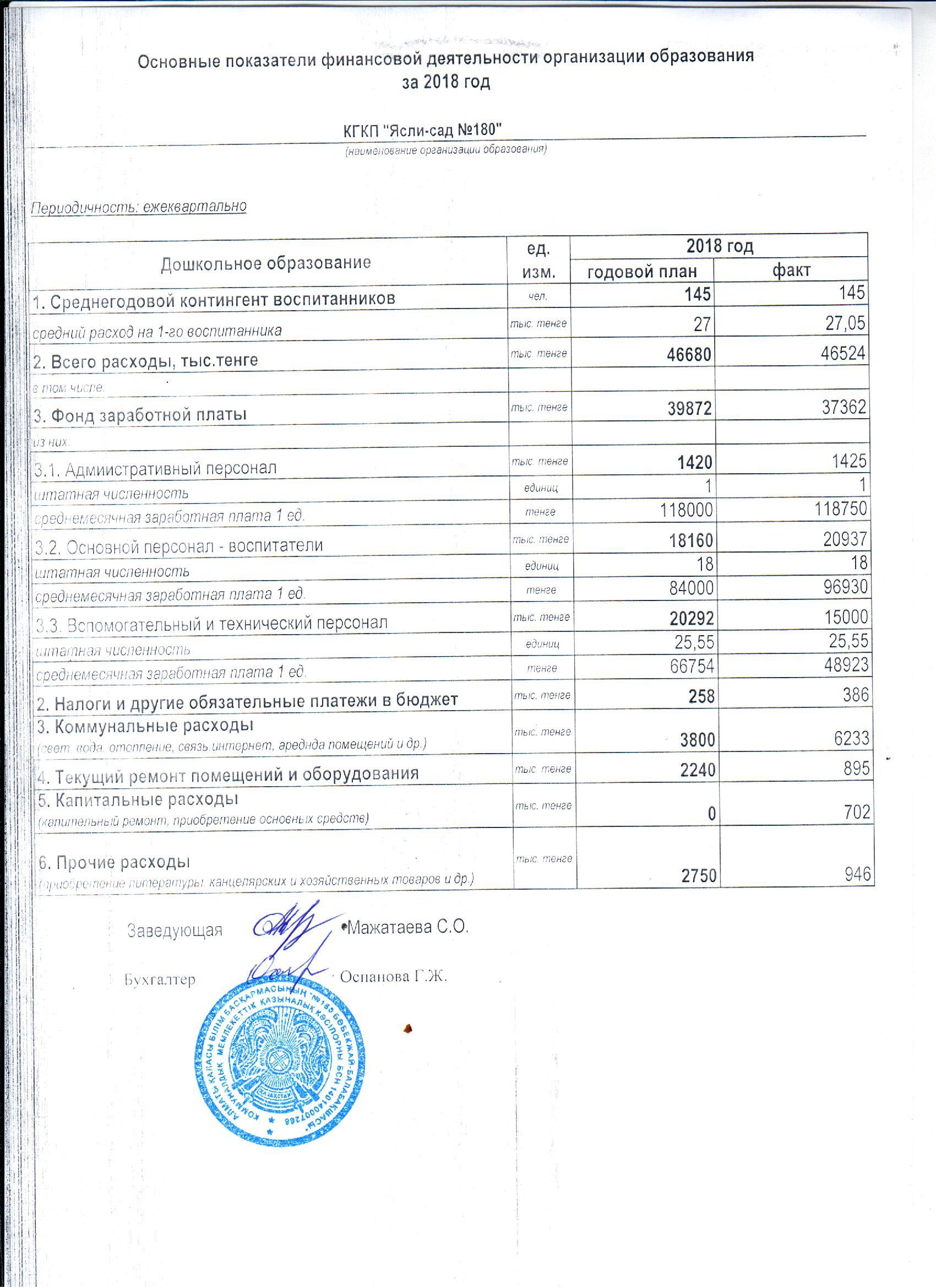 Отчет о доходах и расходах  за 2018 год