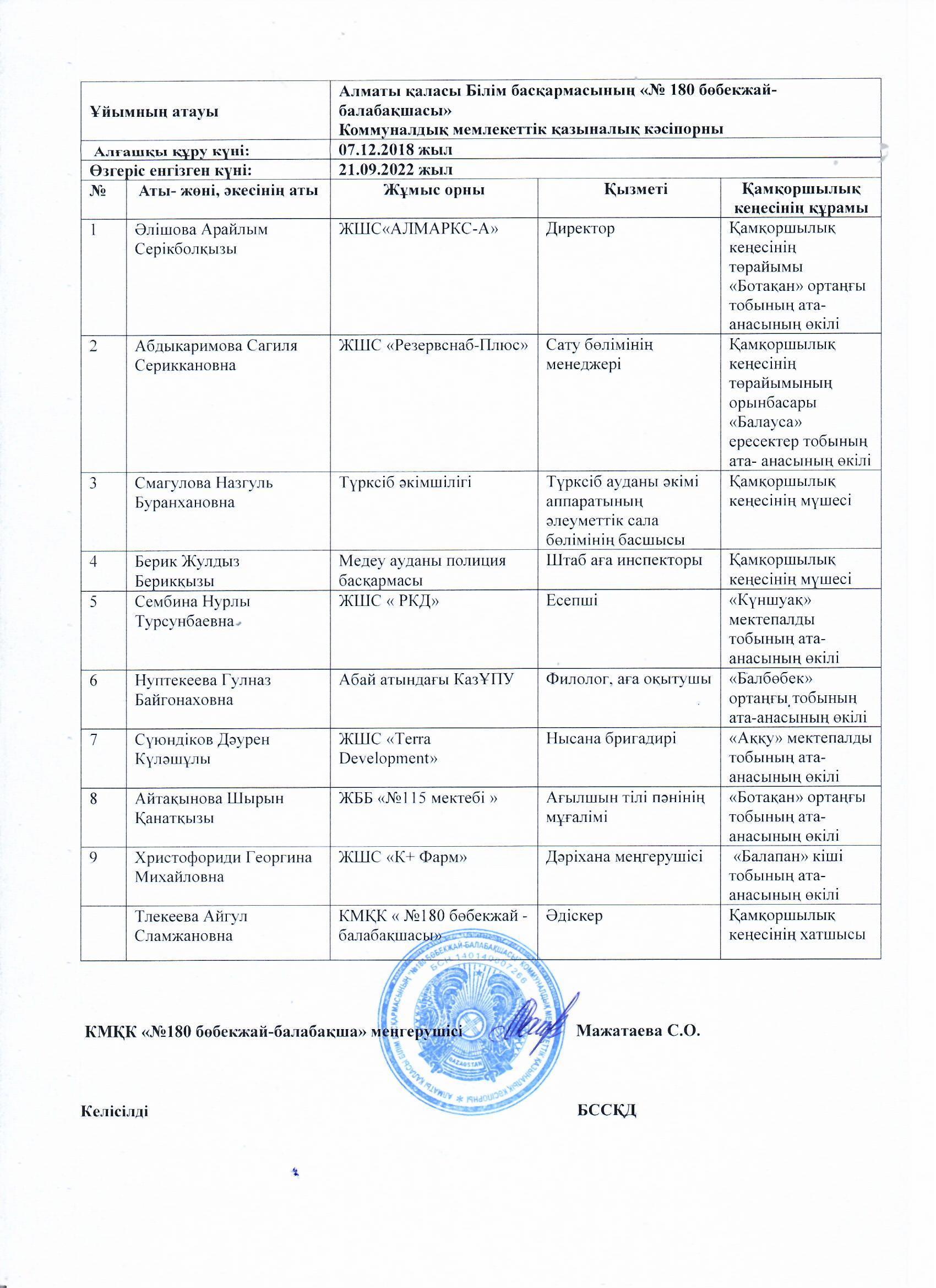 Попечительский советі 2022-2023 жж.