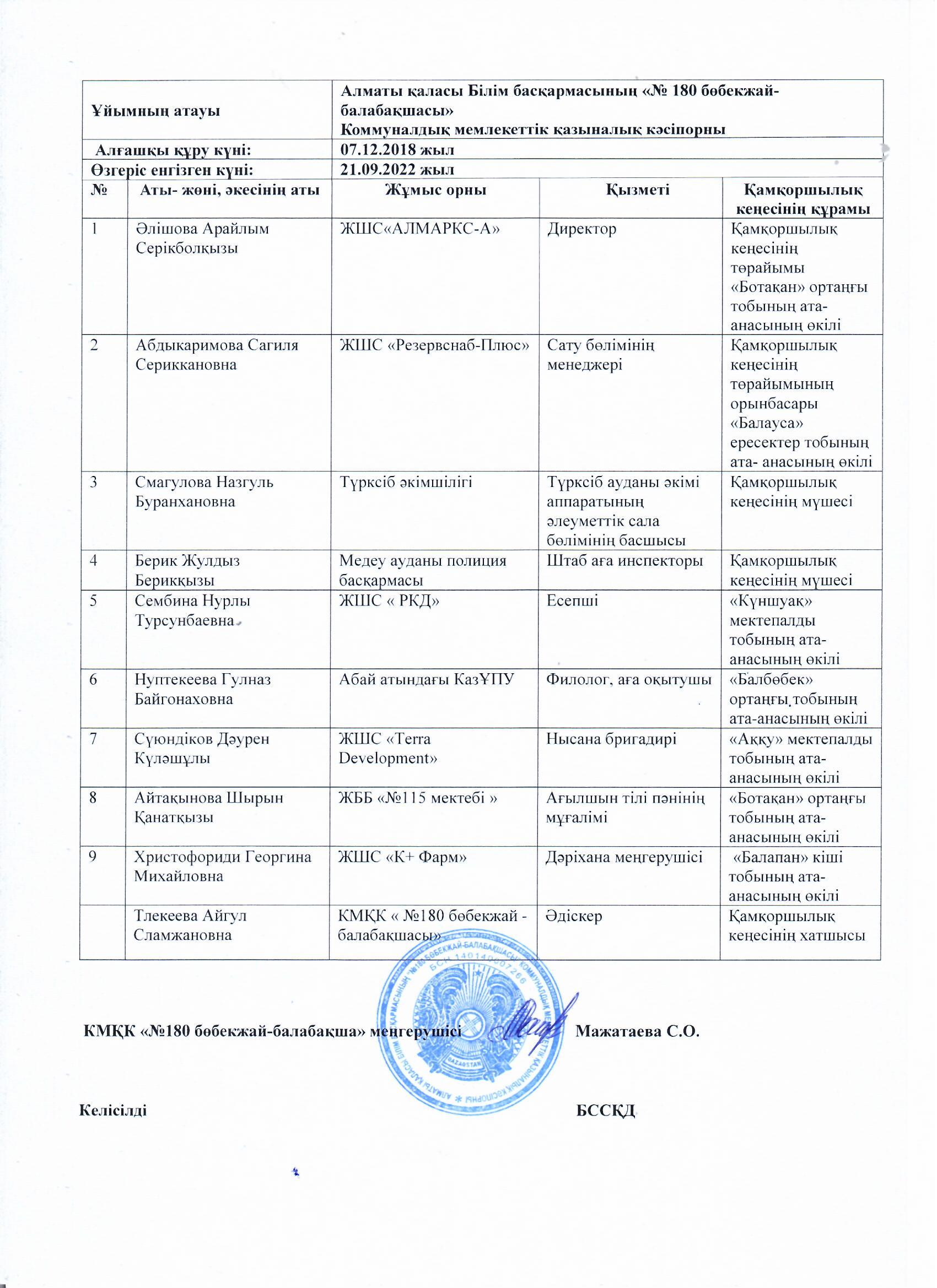 Қамқоршылық кеңесі 2022-2023 жж.