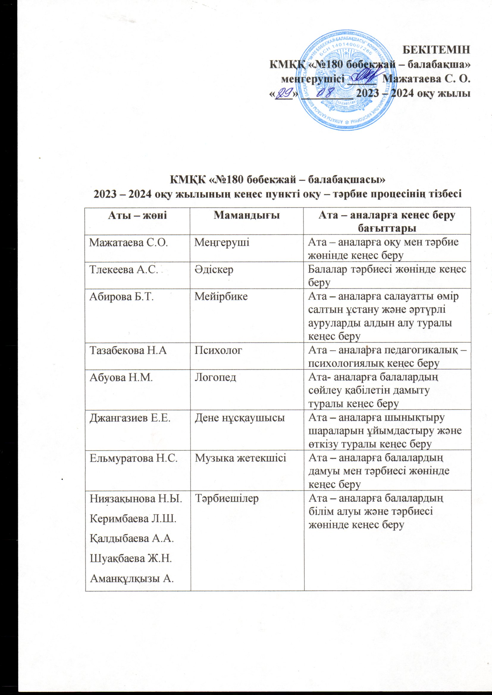 Кеңес беру орталығының жұмыс жоспары,материалдары